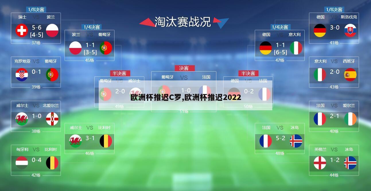 欧洲杯推迟C罗,欧洲杯推迟2022