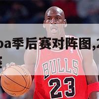 2022nba季后赛对阵图,2122nba季后赛